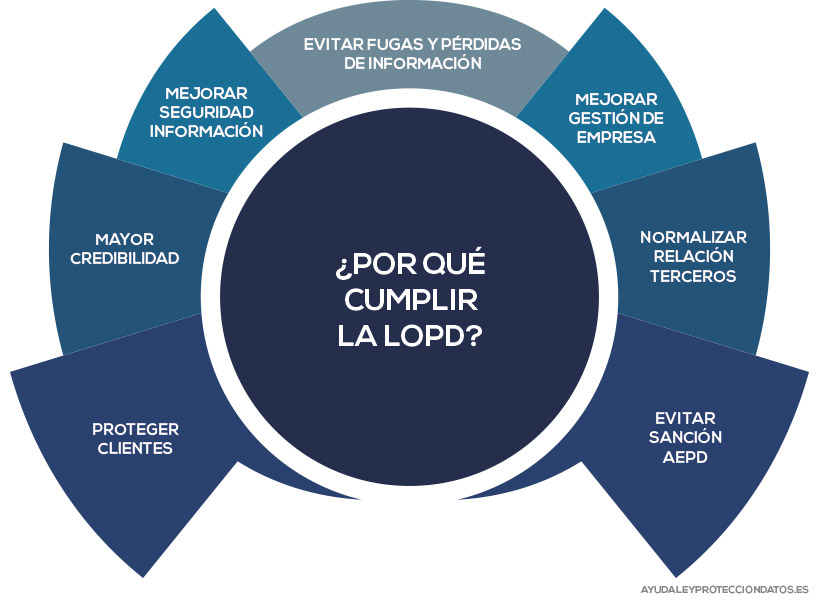 por-que-cumplir-lopd