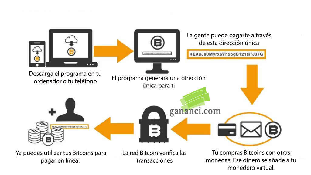 como-funciona-bitcoin